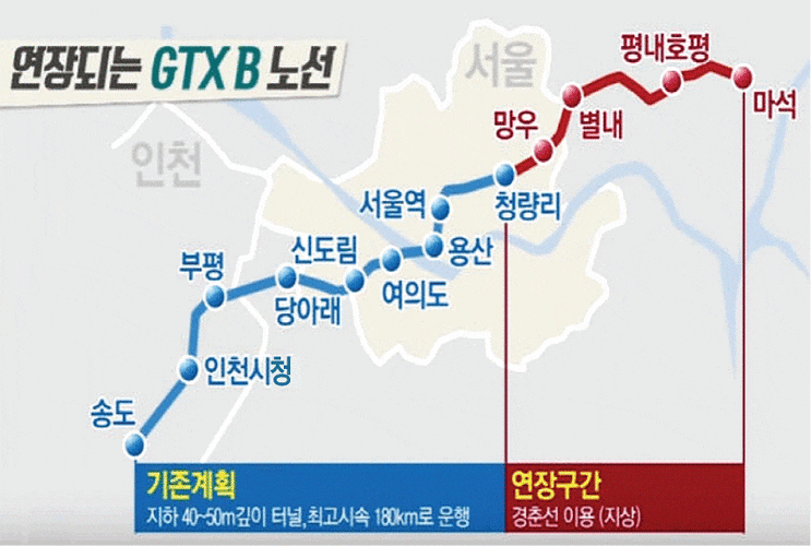 (중편) GTX B노선 예정역세권 아파트 분석
