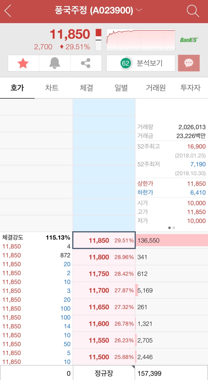 술만 만드는게 아니었네? (풍국주정 상한가) : 네이버 블로그