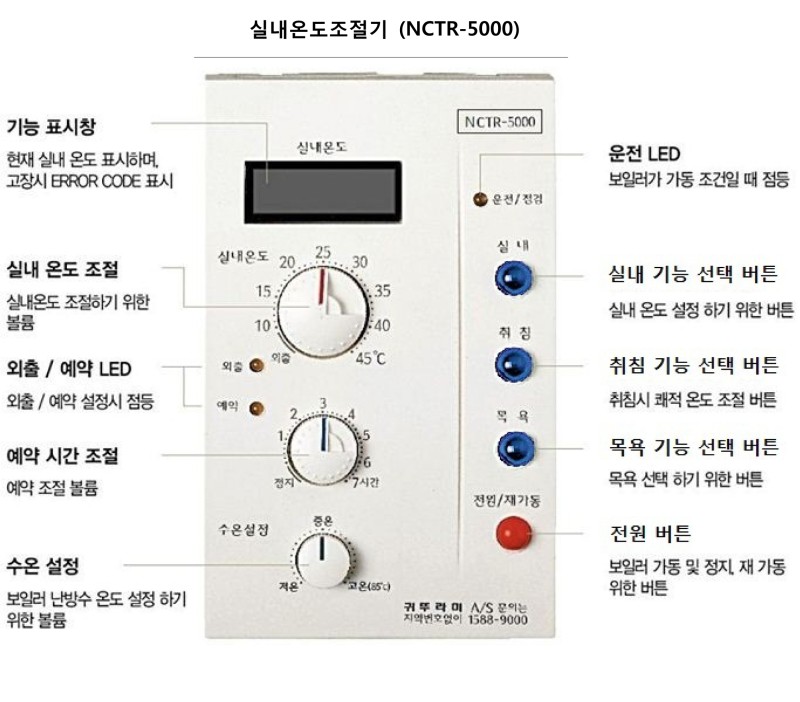 귀뚜라미Nctr-5000 온도조절기 설명서 : 네이버 블로그