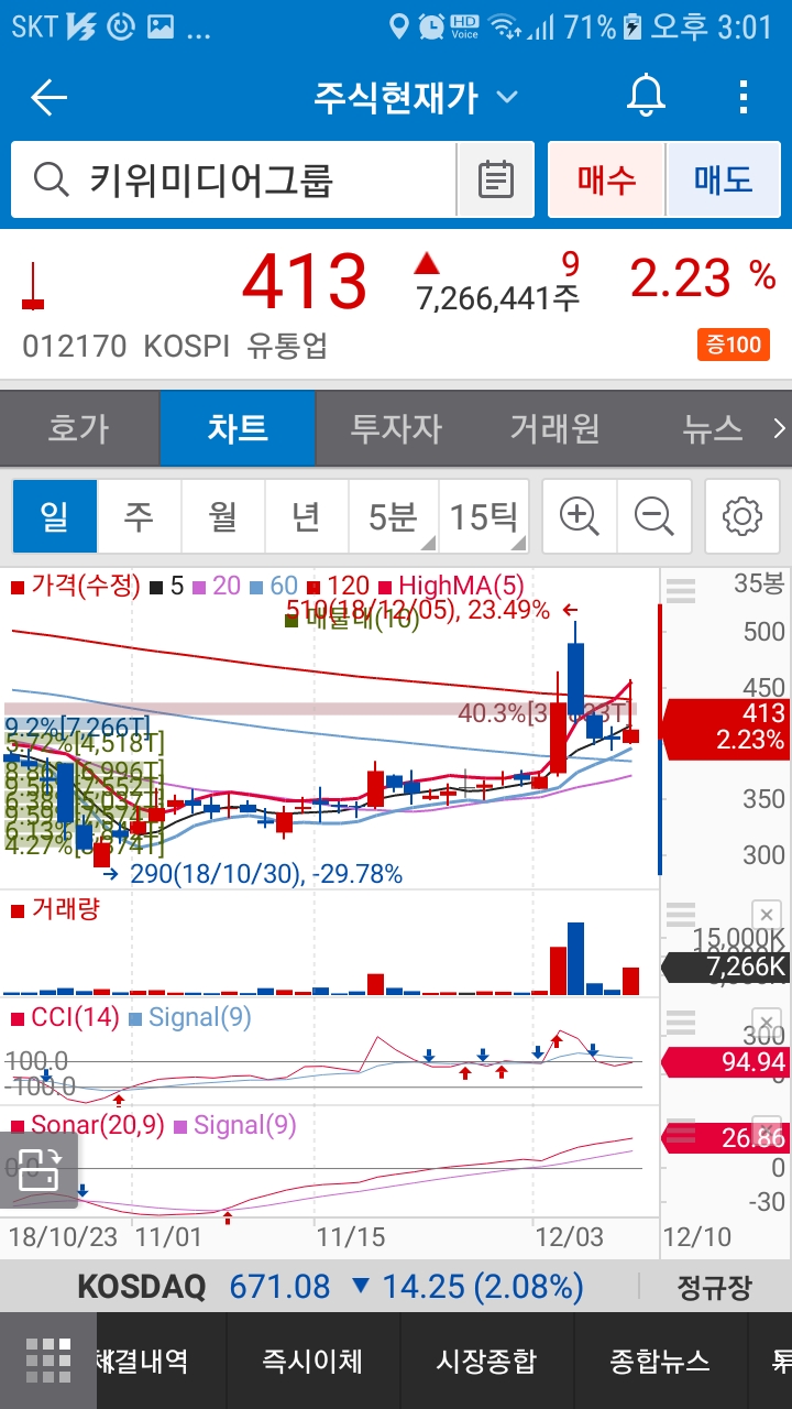 키위미디어그룹(012170)주가