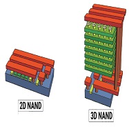 낸드플래시 구조 및 구성 기술 (3D / 4D / V-NAND / 수직 적층 / CTF / 게이트 / 메모리 셀)