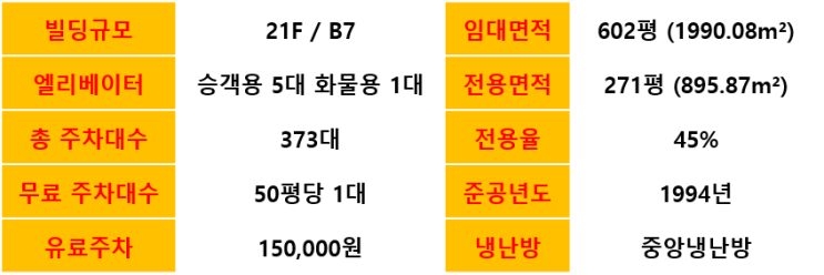  여의도역 사무실 임대ㅣ여의도파이낸스타워 임대 정보ㅣ여의도 빌딩