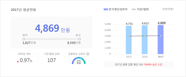 KPC 한국생산성본부, '인사평가시스템 구축 실무' 출강합니다.