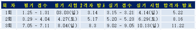  2019년 정보처리기사 시험일정