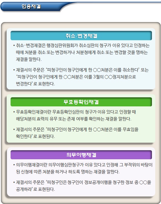 행정심판 재결 종류(각하, 기각, 인용, 사정재결) 행정심판 재결 종류(각하, 기각, 인용, 사정재결)