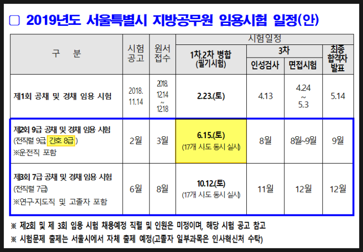  서울시간호직공무원 2019 시험일정