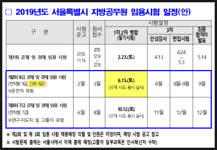 서울시간호직공무원 2019 시험일정