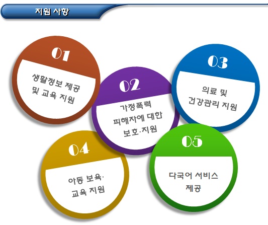 다문화가정 개념 및 다문화가족지원센터 다문화가정 개념 및 다문화가족지원센터