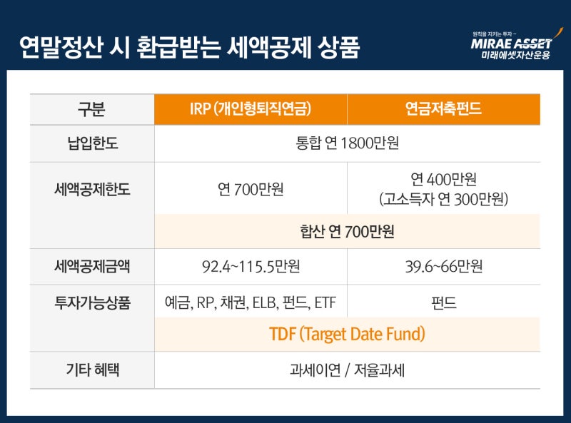 연금저축펀드 세액공제 확대 (TDF 추천 이유) 5