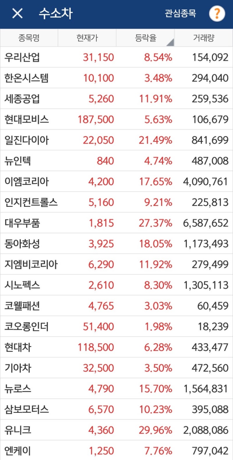 수소차 관련주 정리 : 네이버 블로그