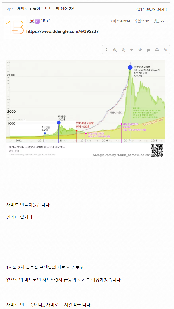 비트코인, 2020년 반감기를 기다리며~ : 네이버 블로그