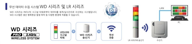 한국페트라이트: 무선 스마트팩토리 구축 솔루션 - WD 무선 데이터 통신 시스템