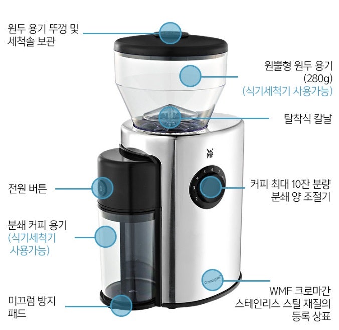 WMF 스카이라인 커피그라인더/개봉기 : 네이버 블로그