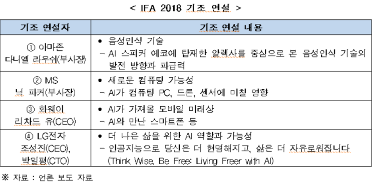  미래 이슈와 트렌드를 조망 ‘인공 지능(AI)’