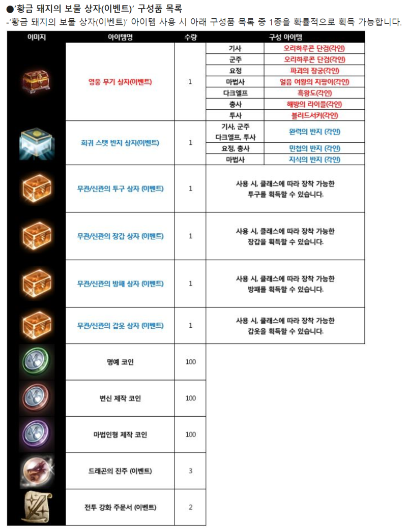 리니지M 루돌프 & 콜로세움 보스 사냥으로 재미있는게임! : 네이버 블로그