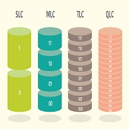  메모리 셀 및 컨트롤러 (낸드 / QLC / 웨어 레벨링 / SSD / eMMC / UFS / SATA / PCle)
