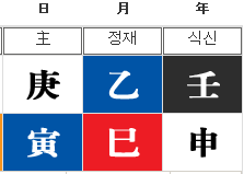  조수애 사주  