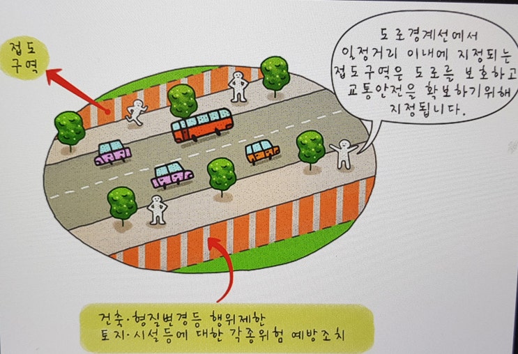  부동산 중개실무 #105 완충녹지와 접도구역