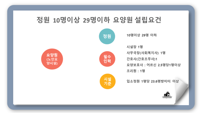 작게 시작하여 알차게 운영하는 양로원 창업