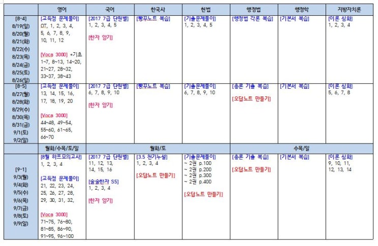  [합격후기] 지방직 7급 일반행정직