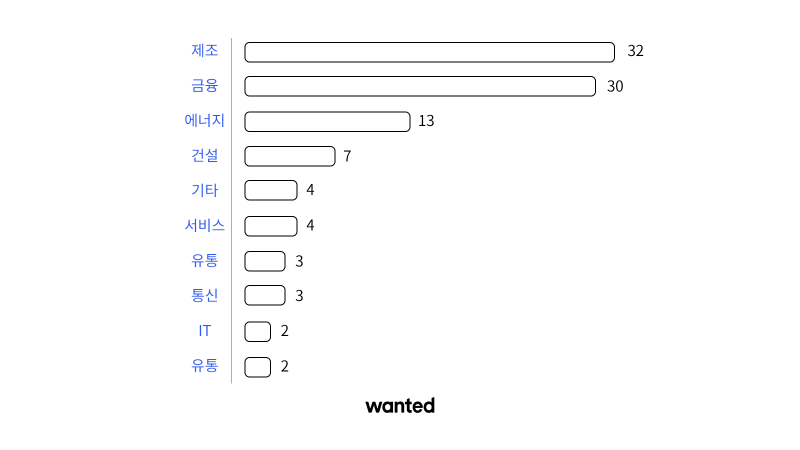 í•œêµ­ 100ëŒ€ ê¸°ì—… ì—°ë´‰ 10ê°€ì§€ Fact Check By ì›í‹°ë