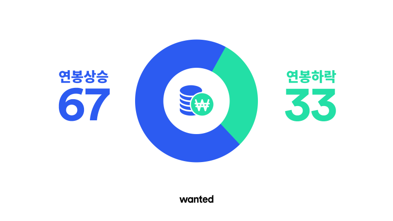 í•œêµ­ 100ëŒ€ ê¸°ì—… ì—°ë´‰ 10ê°€ì§€ Fact Check By ì›í‹°ë