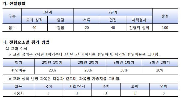 [2019 고입] 하나고등학교 입학요강, 경쟁률 분석