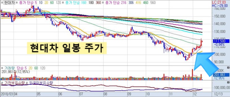  현대차 관련 수소(전기)차 서플라이체인망 관련주(수혜주) 정리...