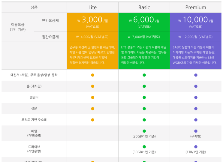  메일건(mailgun)을 이용한 도메인 이메일 사용