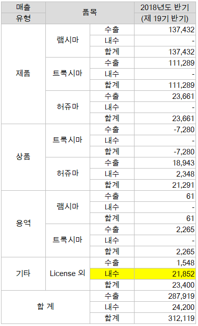  셀트리온헬스케어, 분식회계 이슈 점검 및 전망