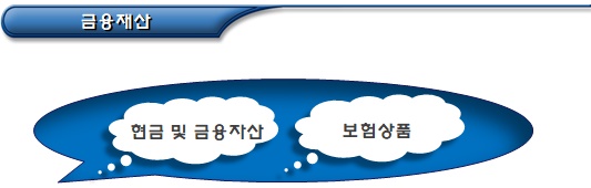 기초생활수급자 재산의 소득환산액 계산(파트1)