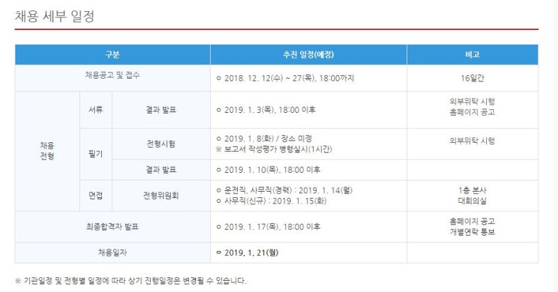 [우체국물류지원단 채용] 우체국물류지원단 자소서 항목 및 우체국물류지원단 연봉(초봉, 평....