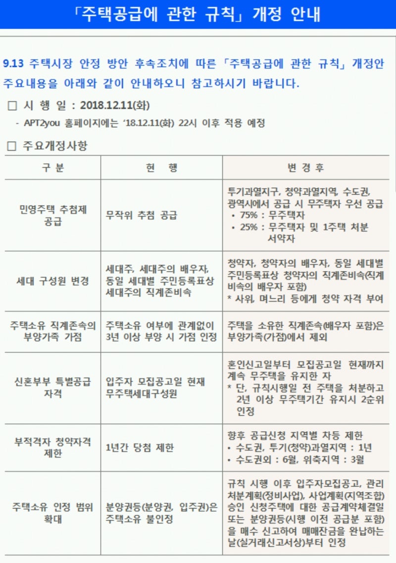 주택 청약-주택공급에 관한 규칙 개정안 주요내용 : 네이버 블로그