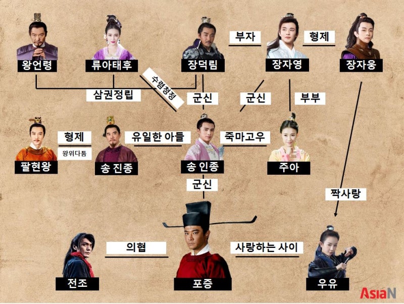 포청천 이미지