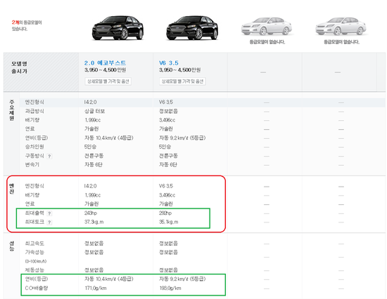  포드 토러스 2.0 에코부스터 다운사이징  엔진 LPG개조 (GDI Turbo Charger )