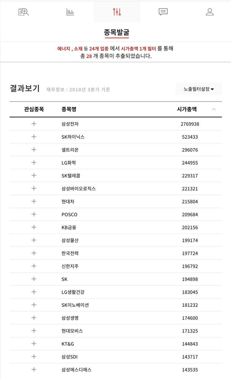 주식 초보자들을 위한 용어설명 5 - 시가총액과 주가 : 네이버 블로그