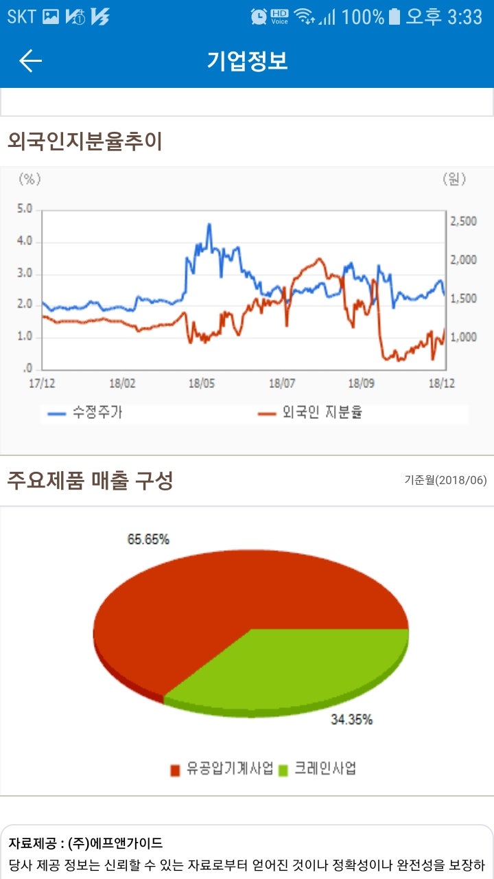 수산중공업(017550)주가 : 네이버 블로그