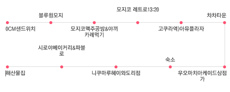  [여행 블로그] 무안 → 기타큐슈 2박 3일 여행 일정 2-①