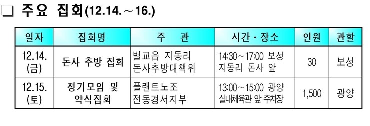  [2018년 12월 14일] 주요일정_광주광역시/전라남도/여수시청 및 읍면동_시의회/순천시_시의회/광양시_시의회/전남지방경찰청/광주지방경찰청/주요정책_"효율적 관리" 여수산단 통합 안전체계 구축 업무협약/역사속 오늘의 인물_ ‘미국 건국의 아버지’ 조지 워싱턴 사망(1799)      