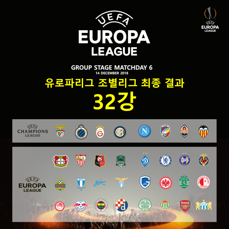UEFA 유로파리그 32강 진출팀, 최종 순위