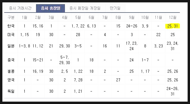  2018년 주식시장 폐장일 정확해!