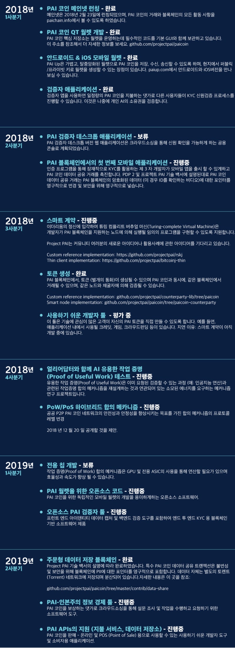 PAI 최신 소식 12/13 로드맵 업데이트 : 네이버 블로그