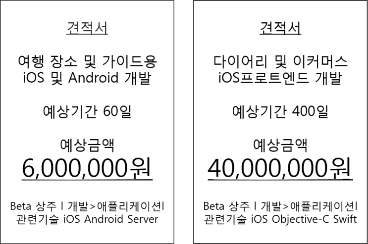  앱개발, 쉽게! 빠르게! 누구나!