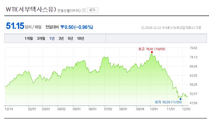  삼양패키징(272550), 전정한 저유가 수혜주(관련주)!!