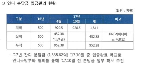 신인균의 국방TV KF-X 영상 반박