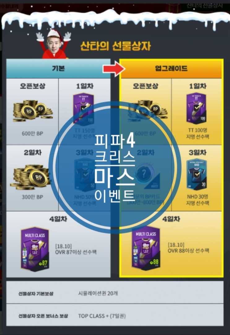 피파4 크리스마스 산타와 루돌프 이벤트 피파4 크리스마스 산타와 루돌프 이벤트