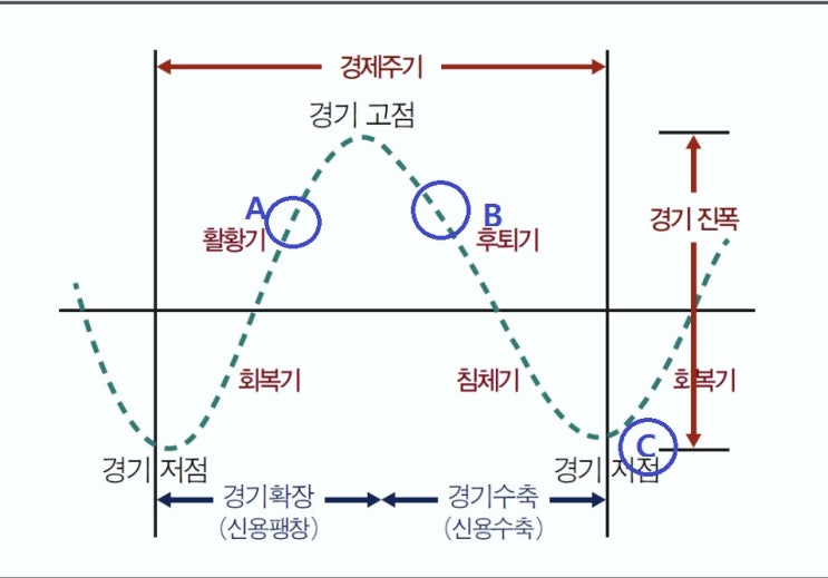 유럽중앙은행 양적완화 종료 시점에서 통화량 점검(2018.12.14)