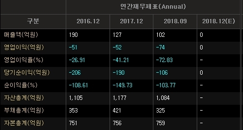  큐로컴 (040350) 종목?? 어찌할까요 ??