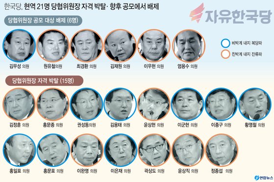 한국당, 인적쇄신 명단 발표…김무성·최경환·홍문종 등 21명