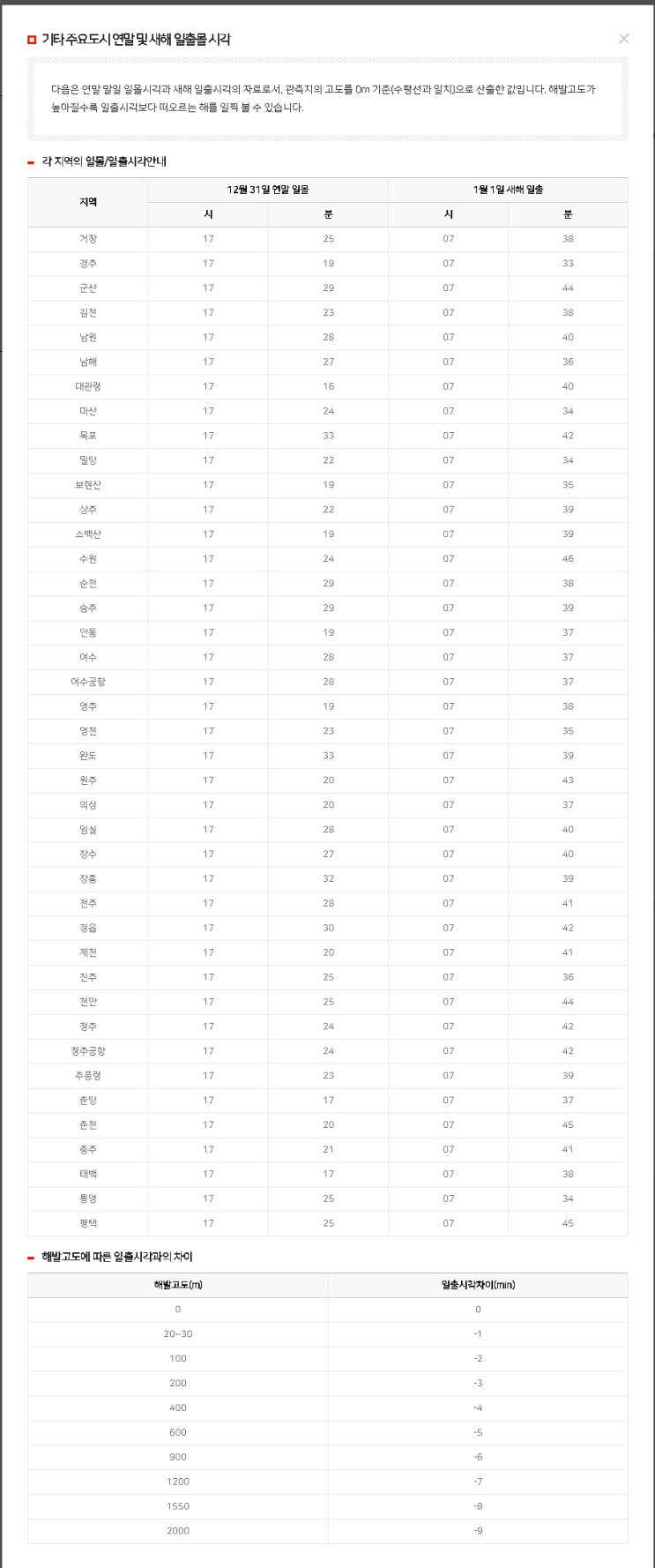  2019년 기해년 황금돼지띠 서해 당진 왜목마을 해돋이 일출 시각,숙소,숙박 모텔,호텔 정보
